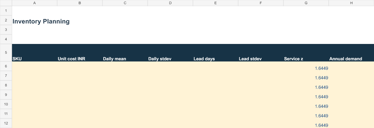 Actual preview of Inventory Planning Pack